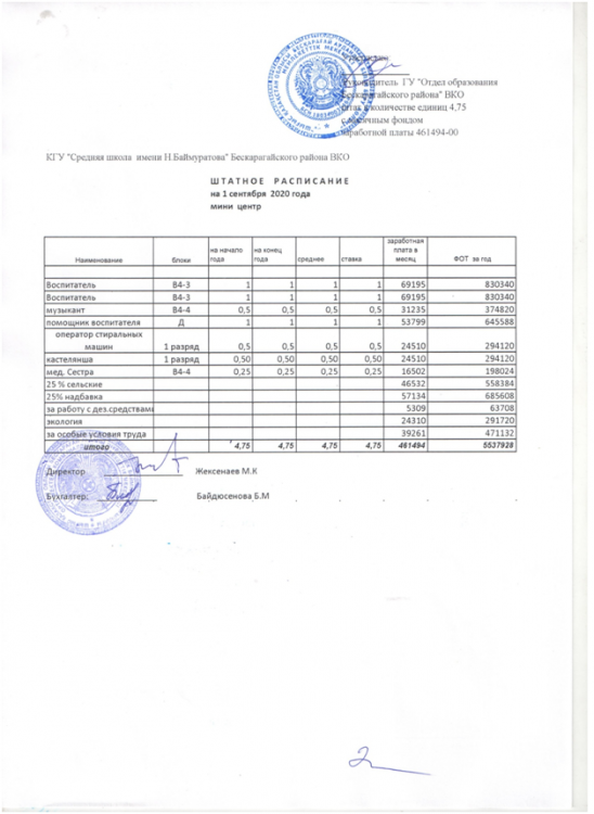инфомация о школе